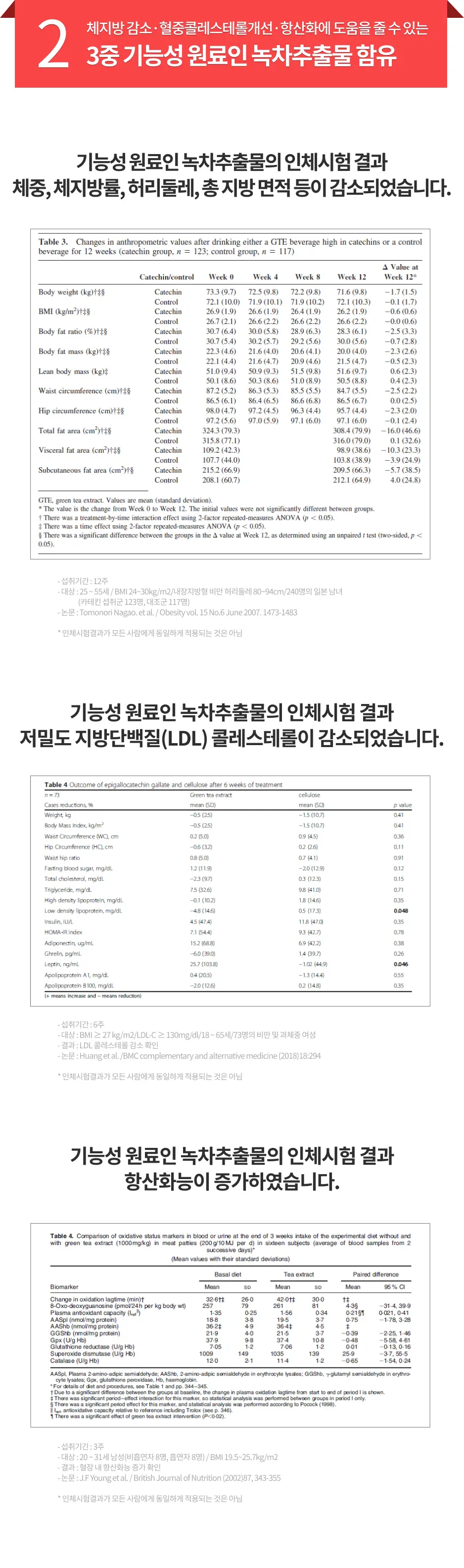 [품절대란] 닥터아돌 카테킨 아세로라 바베이도스 체리C D 60정 / 히카바이오틱스 위디어트 21포 상세페이지 4